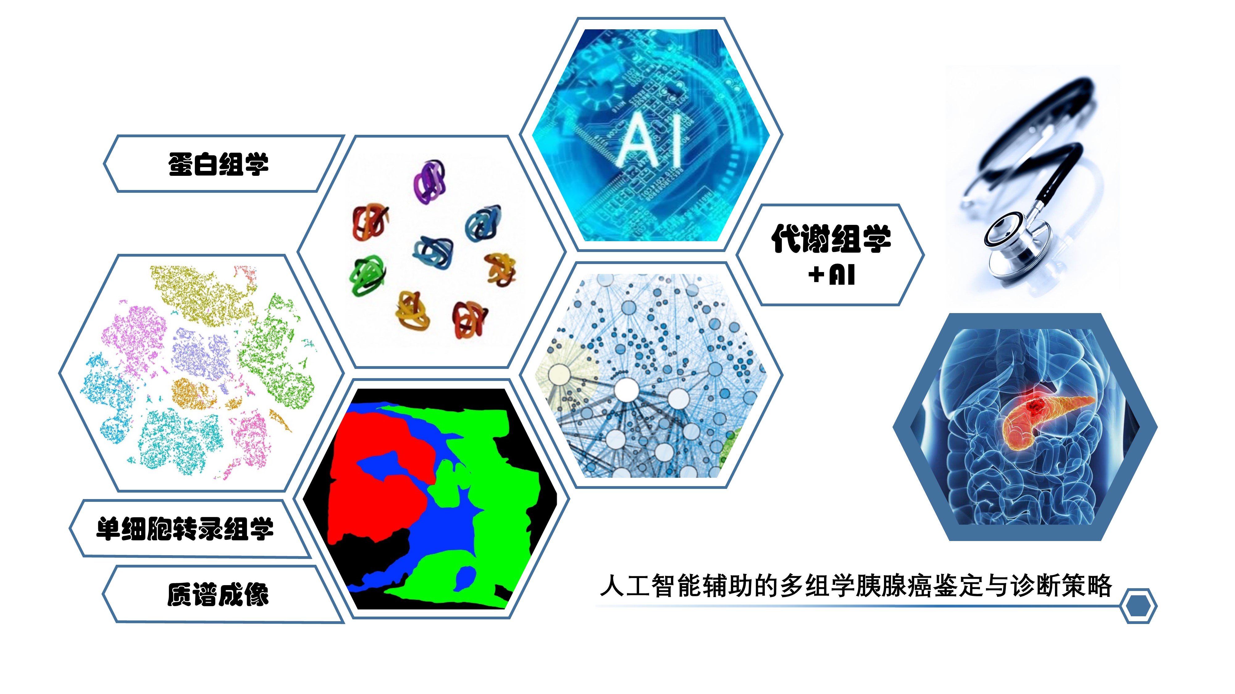 人工智能辅助诊断