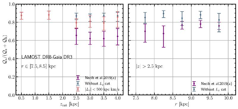 spatial_variation_Lz.jpg