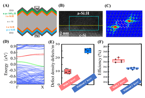 我国学者在硅异质结太阳能电池研究方面取得进展