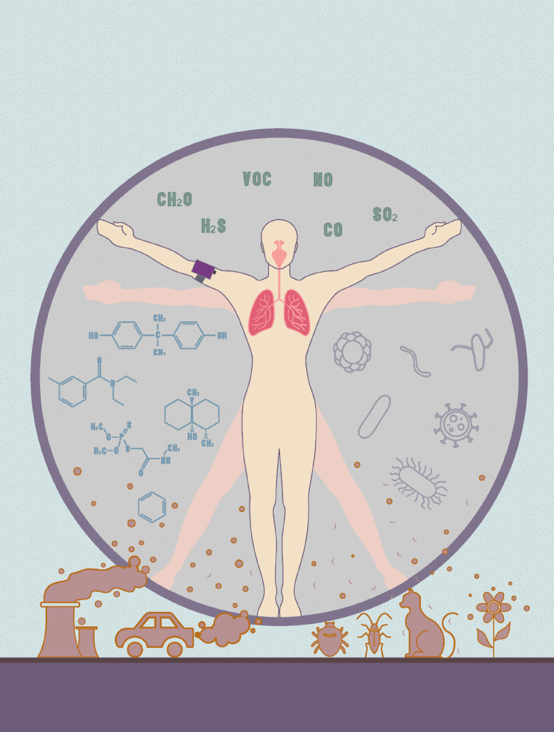 蒋超研究员在Nature Protocols上发表个体生物和化学空气暴露组组分的研究方法