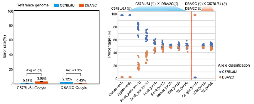 Plos Biology∣汤富酬课题组与合作者开发出单细胞转录组三代单分子测序新方法