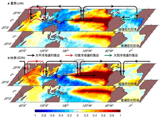 三大洋相互作用促进极端厄尔尼诺形成机理获揭示