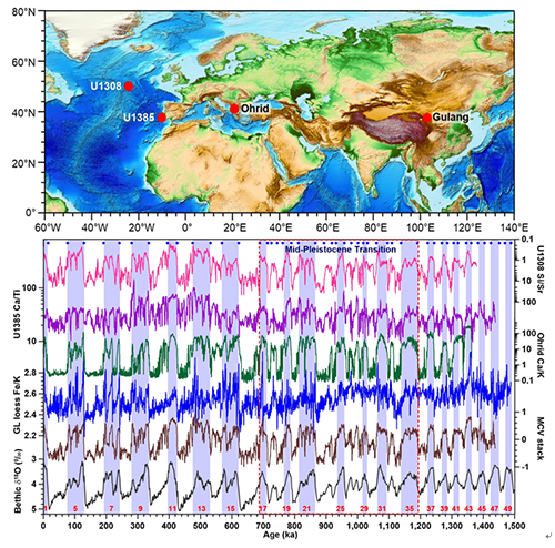我国学者与海外合作者在更新世千年尺度气候突变研究方面取得进展