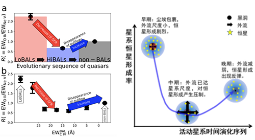我国学者在活动星系演化方面取得新进展