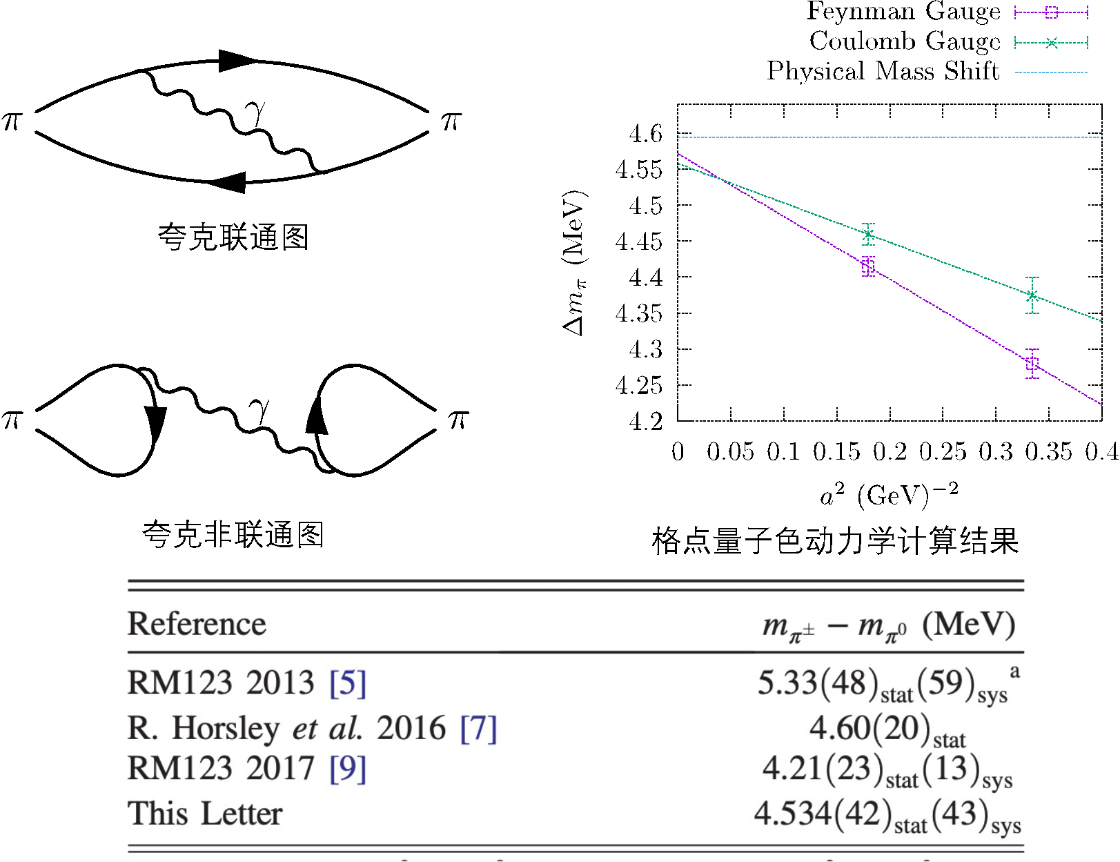 物理学院冯旭研究员课题组在强子能谱的格点量子色动力学研究中取得重要进展