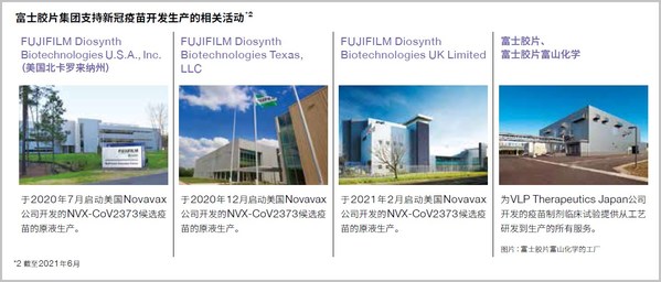 《富士胶片集团2021年可持续发展报告SVp故事篇》中介绍了集团支援新冠疫苗研发和制造，积极应对疫情挑战