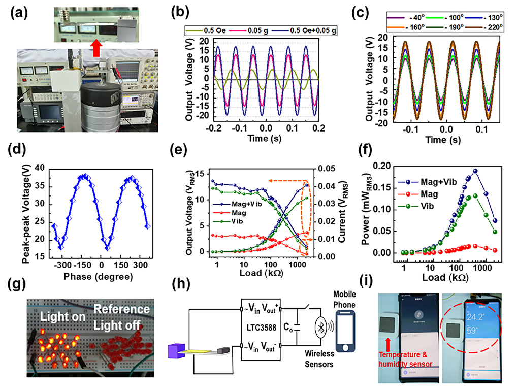 图3 基于pMNN-pZT陶瓷的变刚度结构能量采集器在弱磁场和弱振动同时激励下的功率输出和实现温湿度传感器驱动。.png