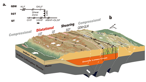 我国学者在青藏高原形变模式研究领域取得新进展